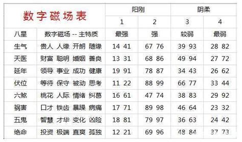 手機吉凶|手机号码测吉凶查询